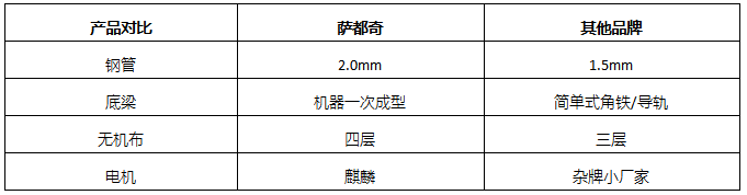 防火卷簾門對(duì)比